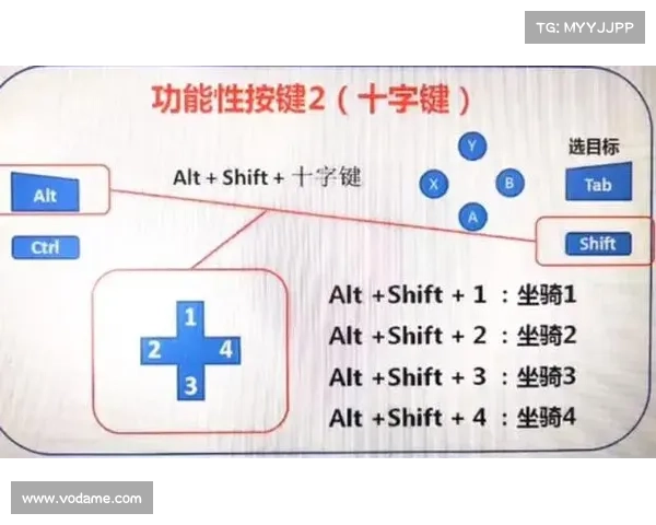 魔兽世界手柄设置教程汉化指南